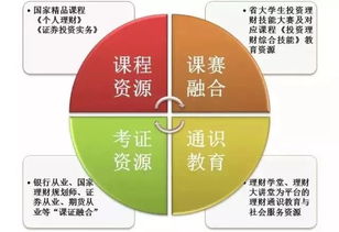 解讀專業(yè) 投資與理財 學 投資 之道,贏 理財 人生
