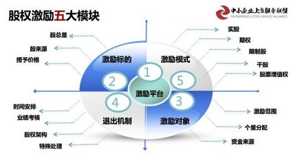 第六期 新三板掛牌企業(yè)基于資本價(jià)值倍增的 市值管理、融資并購實(shí)戰(zhàn)落地班在京圓滿舉辦成功