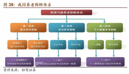 價值ETF: A股機構投資者全景圖(下) 機構投資者是資本市場的重要參與者,其投資動向是市場上的&ldquo;風向標&rdquo;。 五、券商自營 1、券商自營的相關政策 2016年以來. - 雪球
