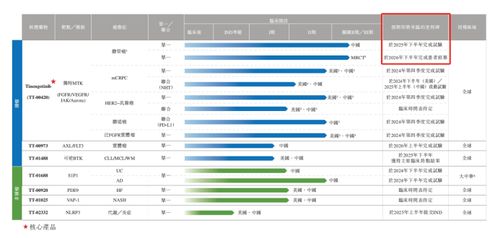 藥捷安康沖刺港交所 核心腫瘤創新藥仍在研 賬上現金告急