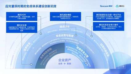 推動融合創新,騰訊安全全面適配主流國產軟硬件生態系統