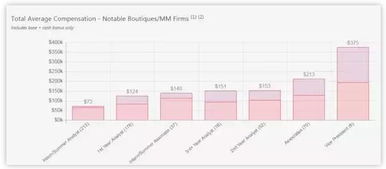 應(yīng)屆生剛進(jìn)投行和券商能賺多少錢