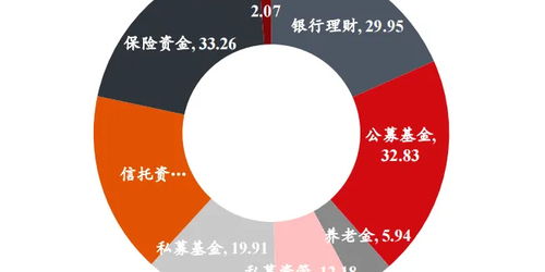 資管新規(guī)下的行業(yè)蛻變 2025年中國資產(chǎn)管理市場全景透視