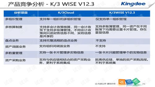 k3 cloud v6.0產(chǎn)品培訓(xùn) 財務(wù) 固定資產(chǎn)