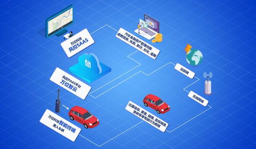 汽車金融風(fēng)控總監(jiān)們,你的風(fēng)控策略閉環(huán)了嗎