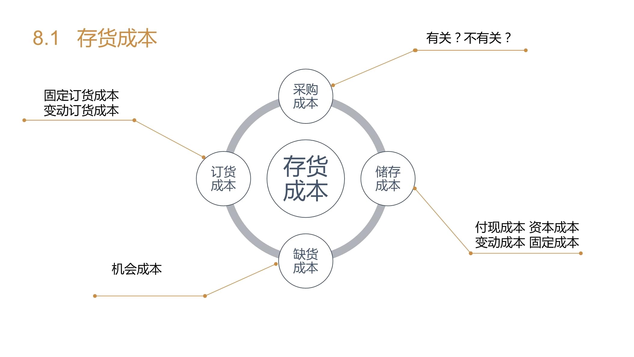 成本管理會計學(xué)視角下的資本管理